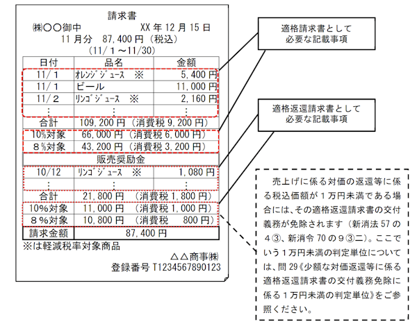 民法改正後の「契約不適合」で何がどう変わるのか解説します